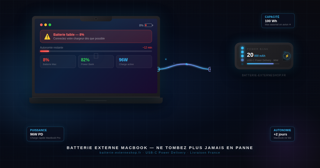 Macbook et batterie externe